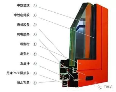 隔热断桥铝合金门窗全面剖析