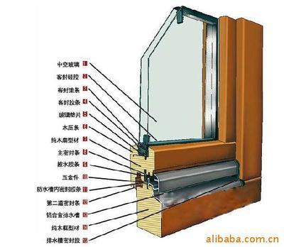 铝合金门窗的艺术与实用——厦门富景兴业工贸门窗制造赏析